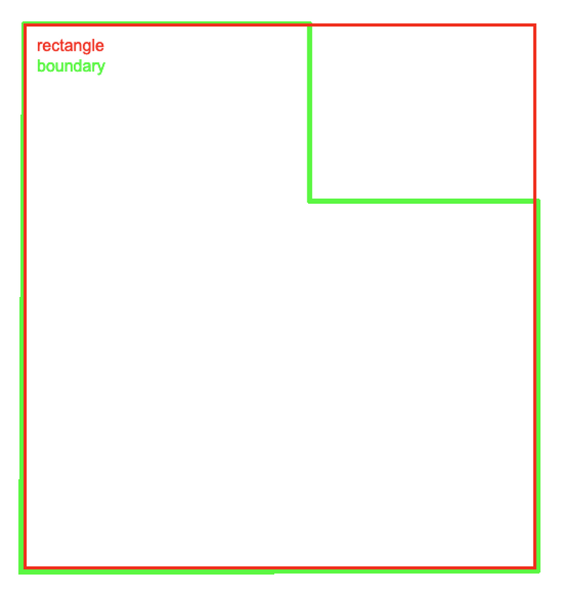 This rectangle touches many edges, and is out of bounds.