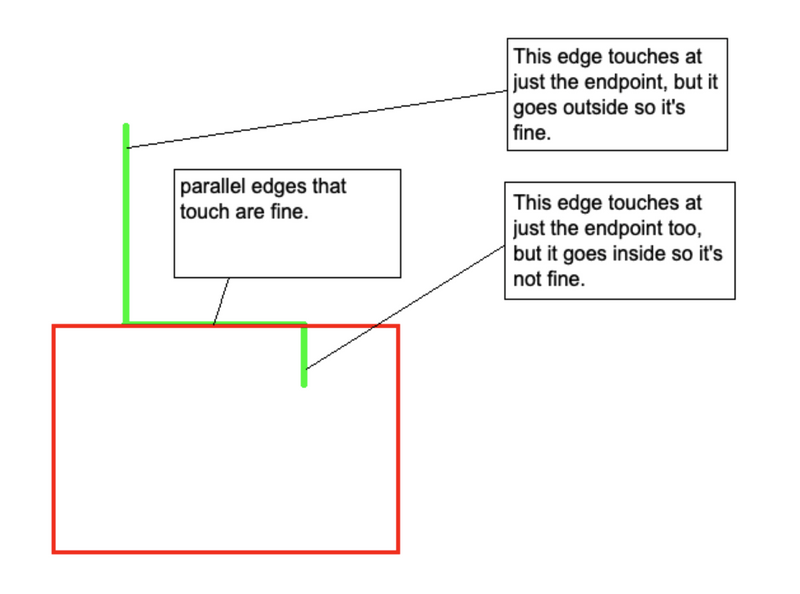 Solving the general (non-integer) case.