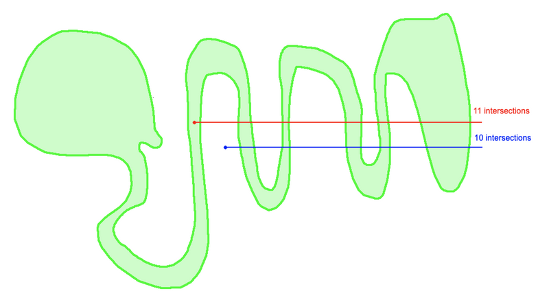 Ray tracing trick to check if a point is inside or outside a boundary.