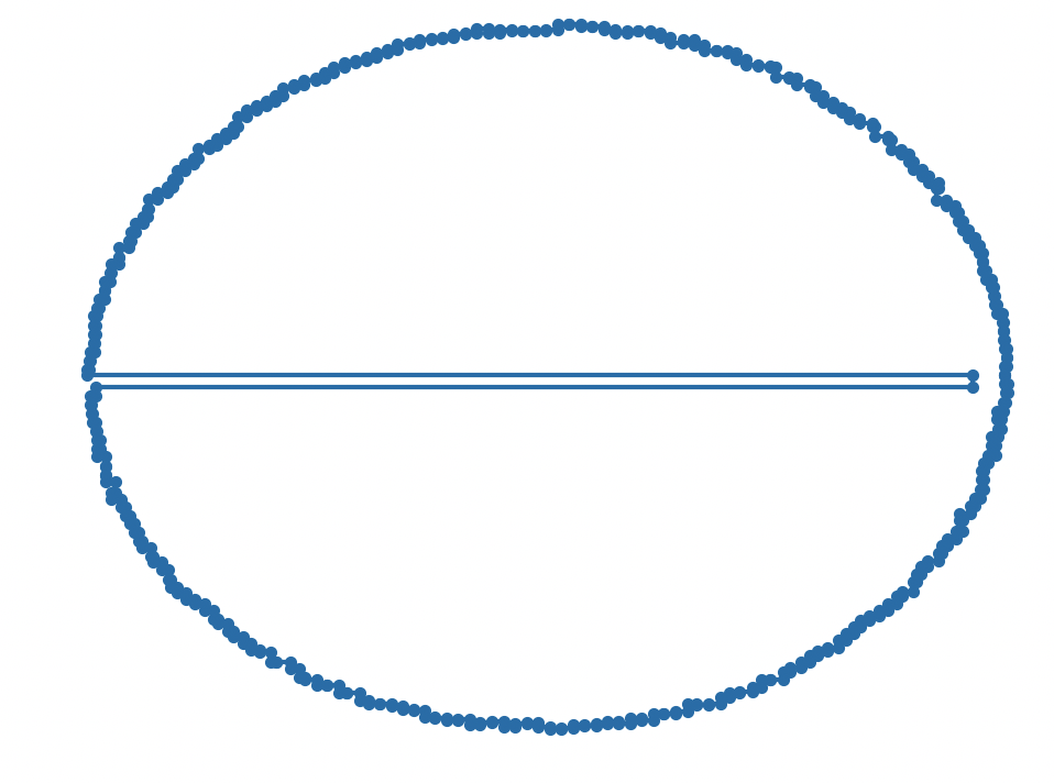 The boundary. Kinda looks like PacMan.