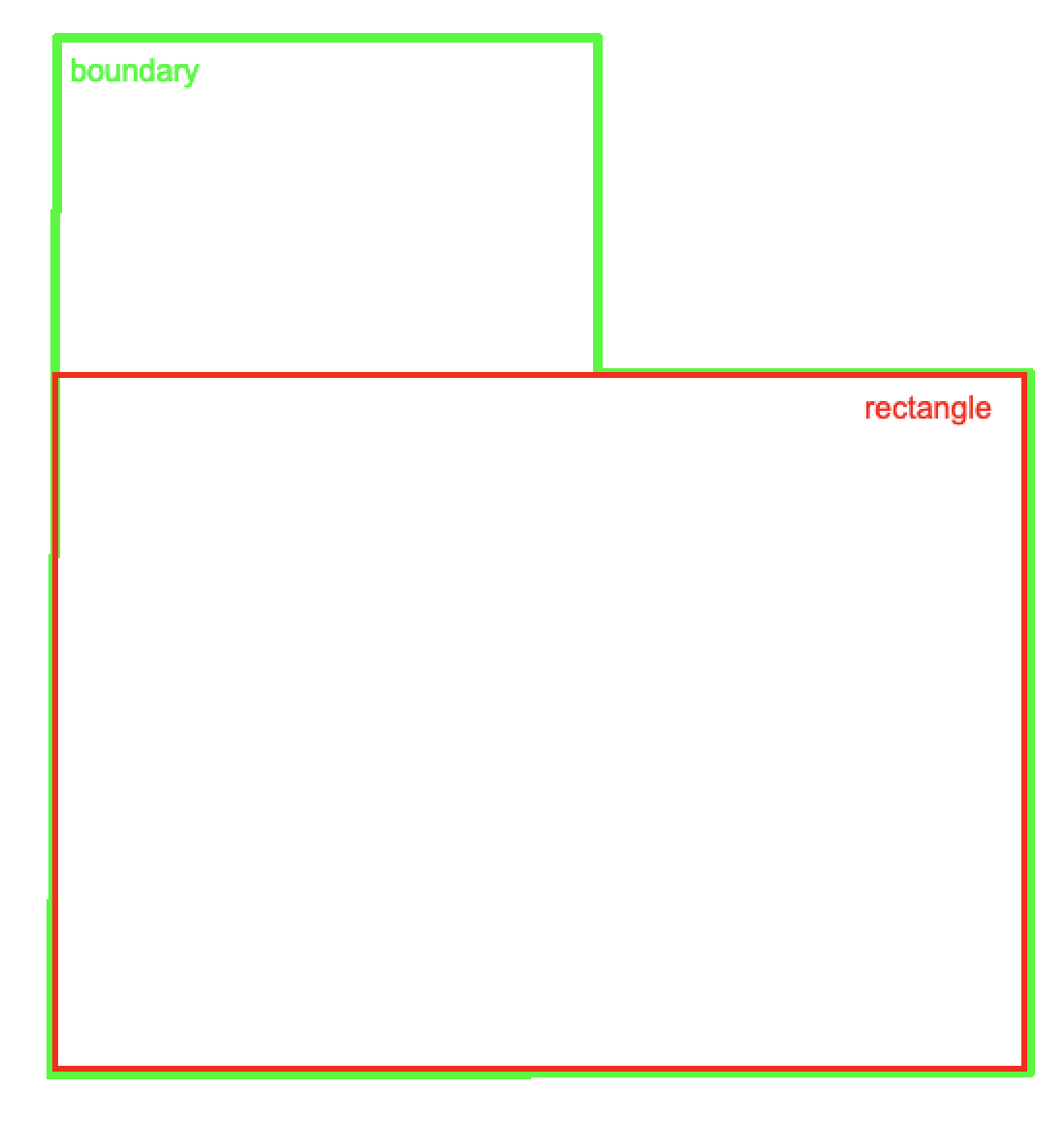 The rectangle touches many edges, but is still in bounds.